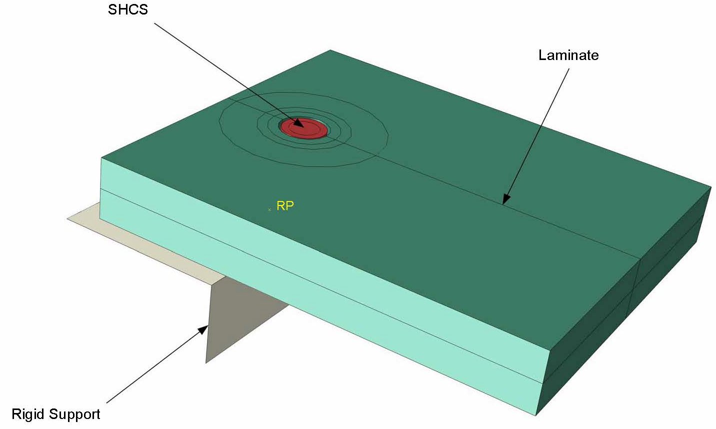 Finite element model