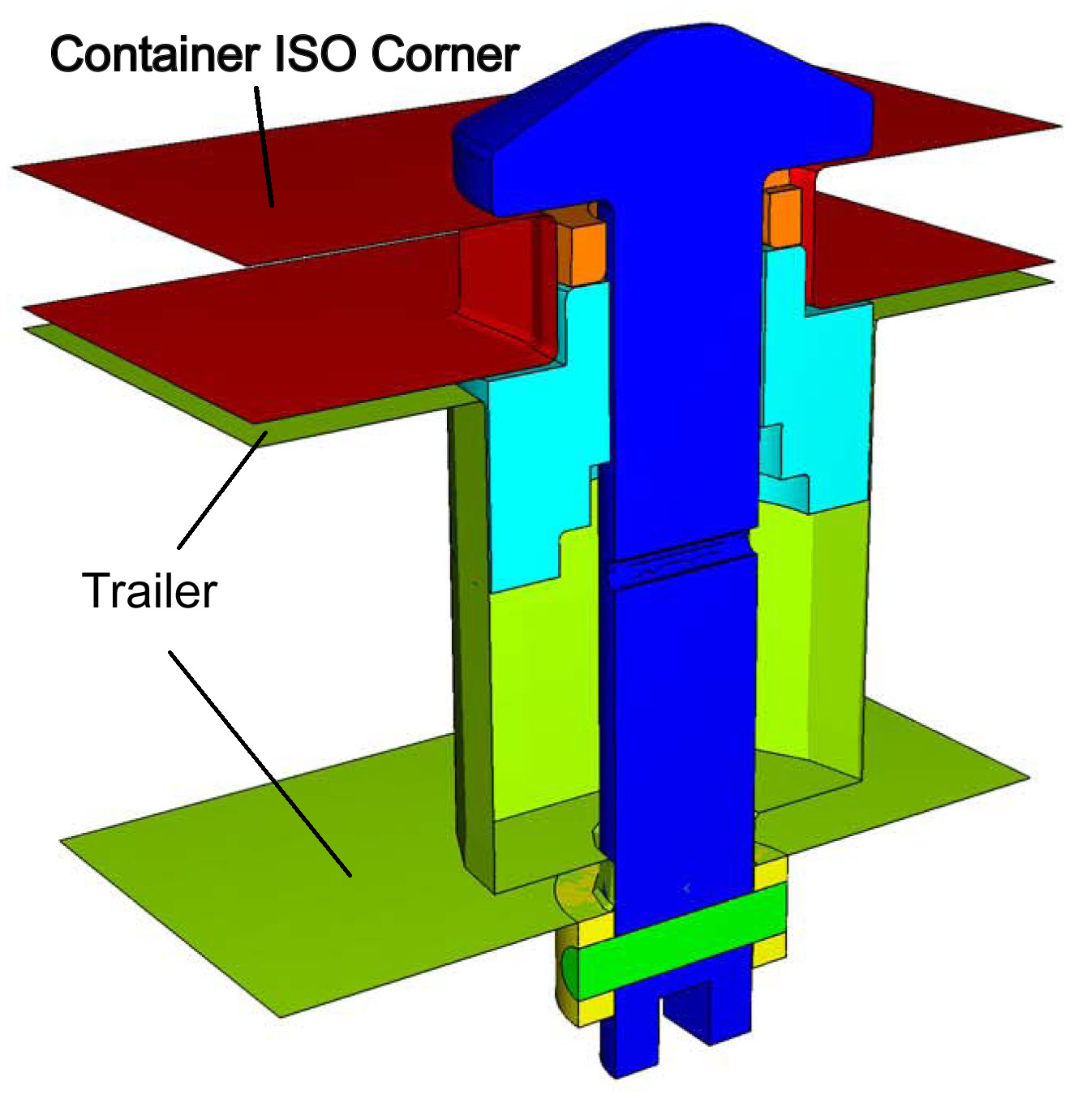 ISO Corner