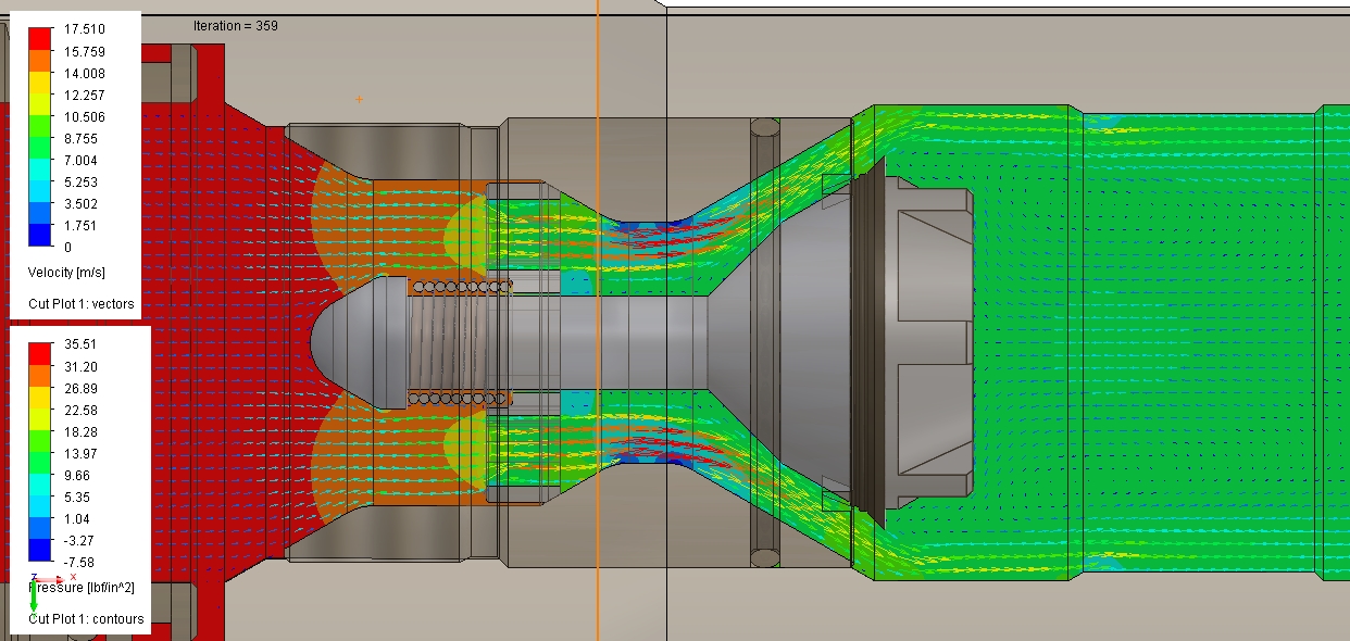 Valve flow